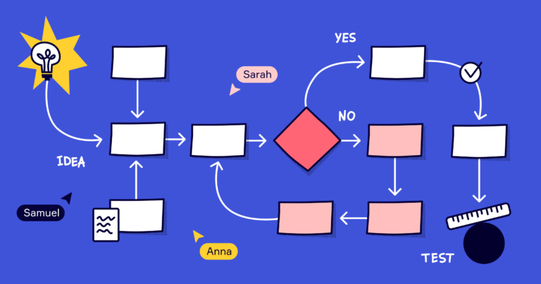 บทเรียนออนไลน์ การวางแผนโดยใช้ผังงาน (Flowchart)